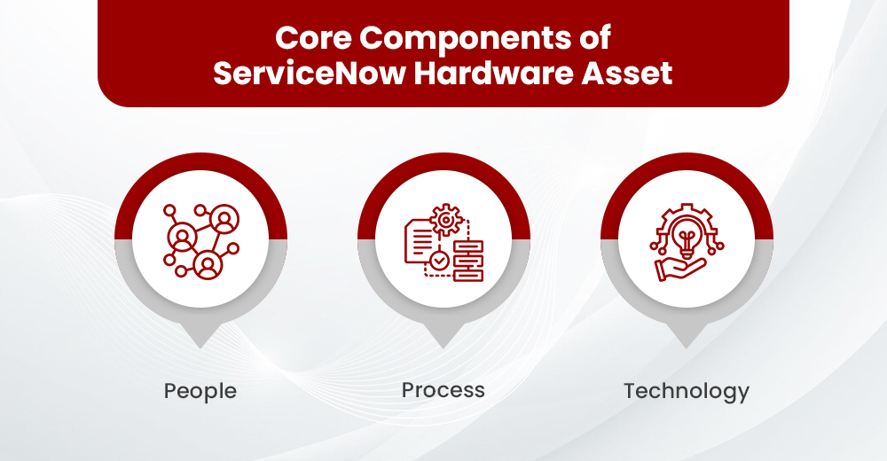 Unveiling the Power of ServiceNow Hardware Asset Management